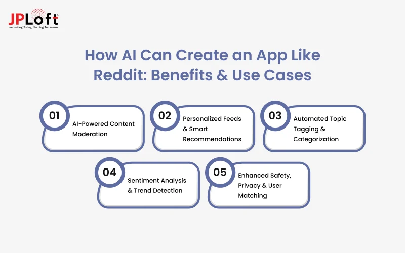 How AI Can Create an App Like Reddit Benefits & Use Cases